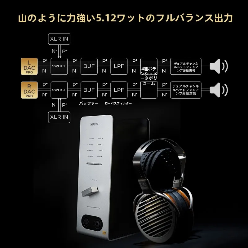 HIFIMAN EF600：内蔵R2R DACのBluetoothヘッドフォンアンプが実現する高精度音響