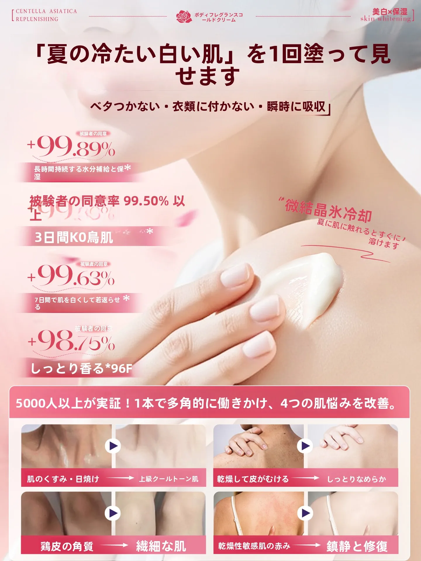 ニコチンアミド ボディクリームは乾燥肌向けの保湿香氛冷霜として信頼性を証明