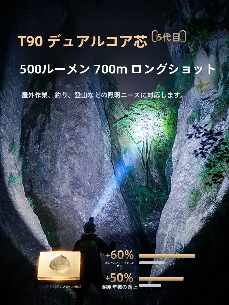 LEDヘッドライト 最強 ルーメン はどれがおすすめ？実際の使い心地と選び方を徹底解説