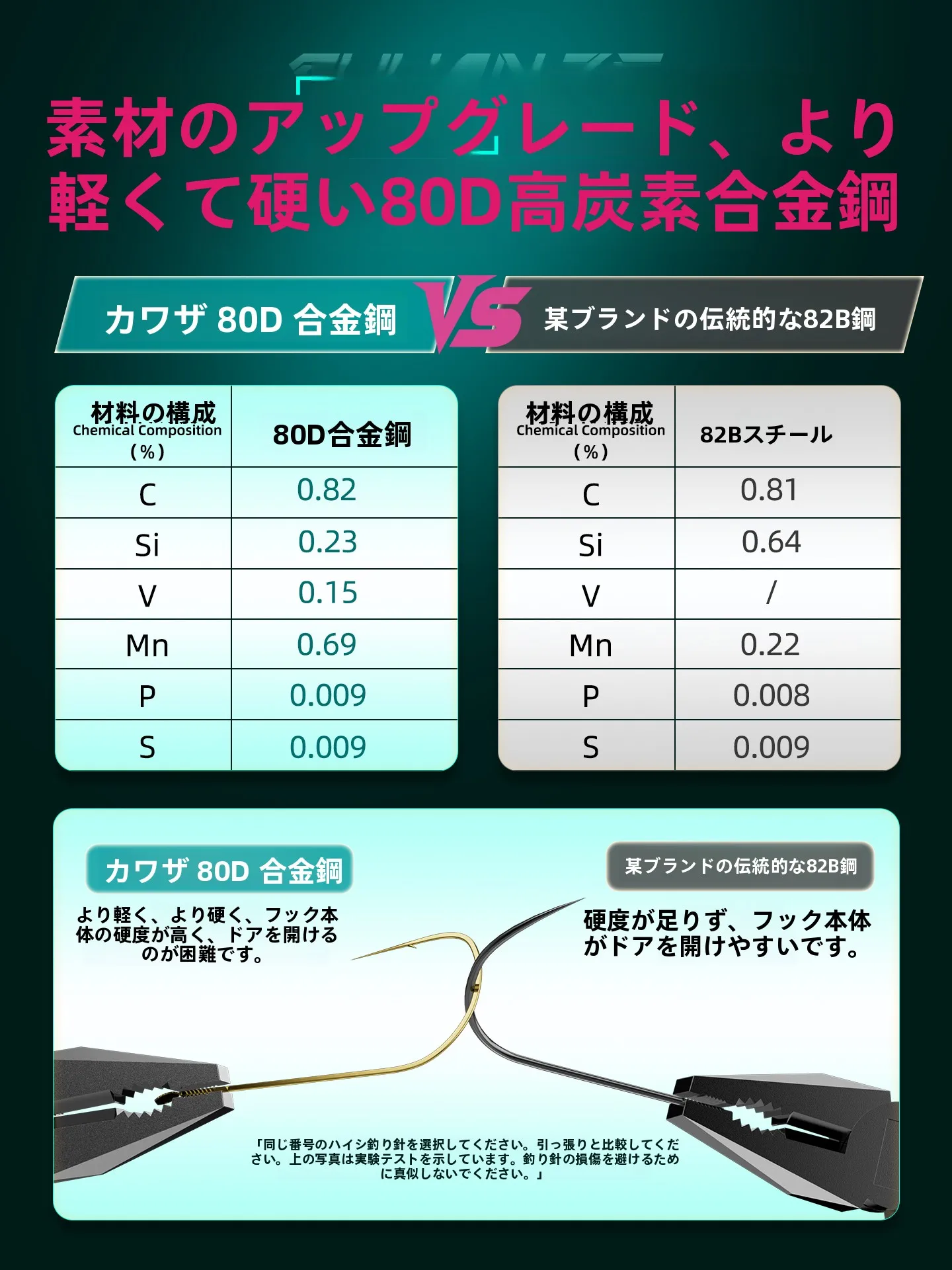 川澤金海フィッシュフック：ショートラインダブルフックの実用性と性能解析