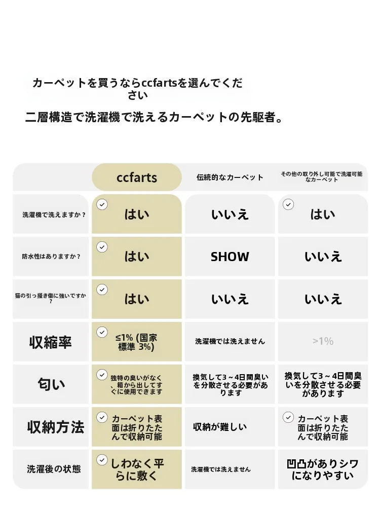 「モダンな暮らしを実現する1つのアイテムは？——カーペットの選び方と、心地よい空間づくりの秘密」