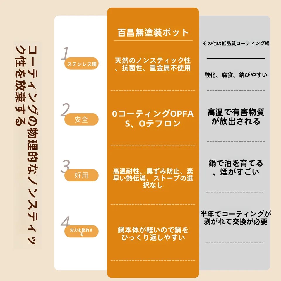304不鏡鋼のフライパン【卵焼き・ステーキ調理用・ノンスティック】
