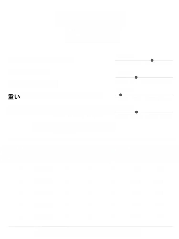 pgm ゴルフアパレル レディース 長袖ポロシャツとパンツのベストセットアップとは
