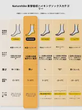 スポーツソックス ユニセックス トレッキング ランニング 登山 アウトドア 消臭 抗菌 耐磨耗 直角「Naturehike」