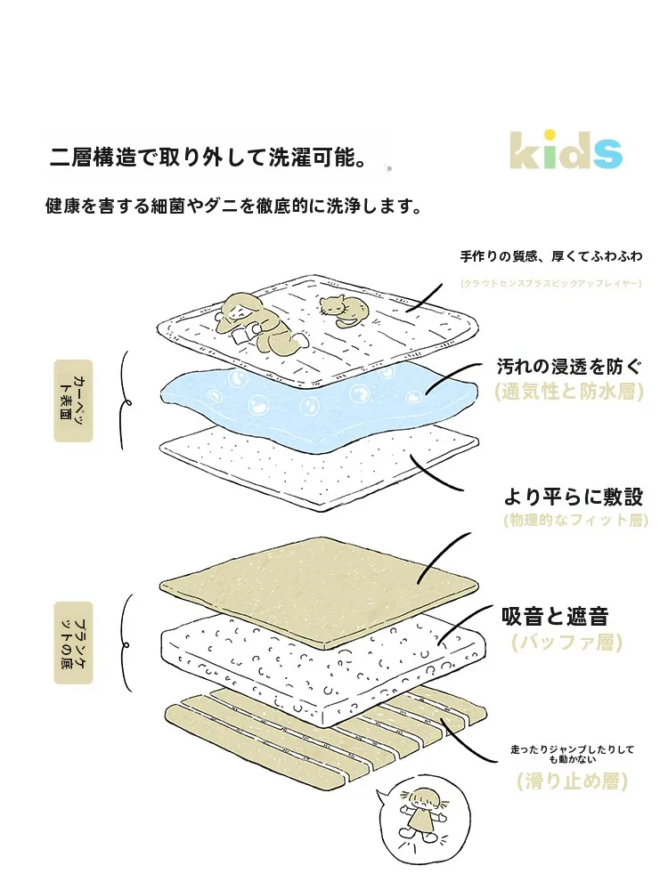 子供部屋用ラウンドラグ：アルファベットデザ  インで知育環境を整える