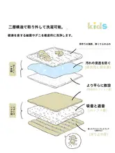 おしゃれなアルファベットデザインの子供部屋用ラグ【機械洗浄可能・二重構造・円形】（ セットアップ対応）