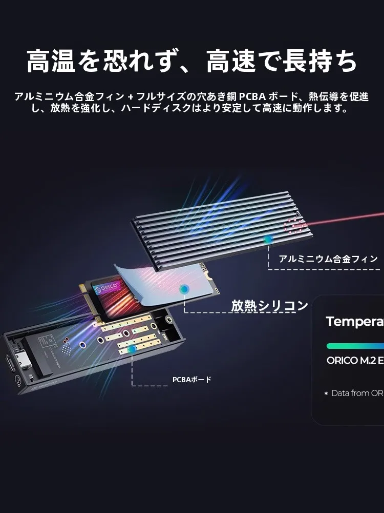 外付けSSD 500GBを選ぶべきか？Orico M2外付けSSDケースが解決するリアルな悩みとは