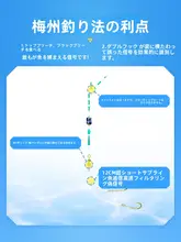 超短子線ダブルフック【防絡みタイプ・梅州釣法用】