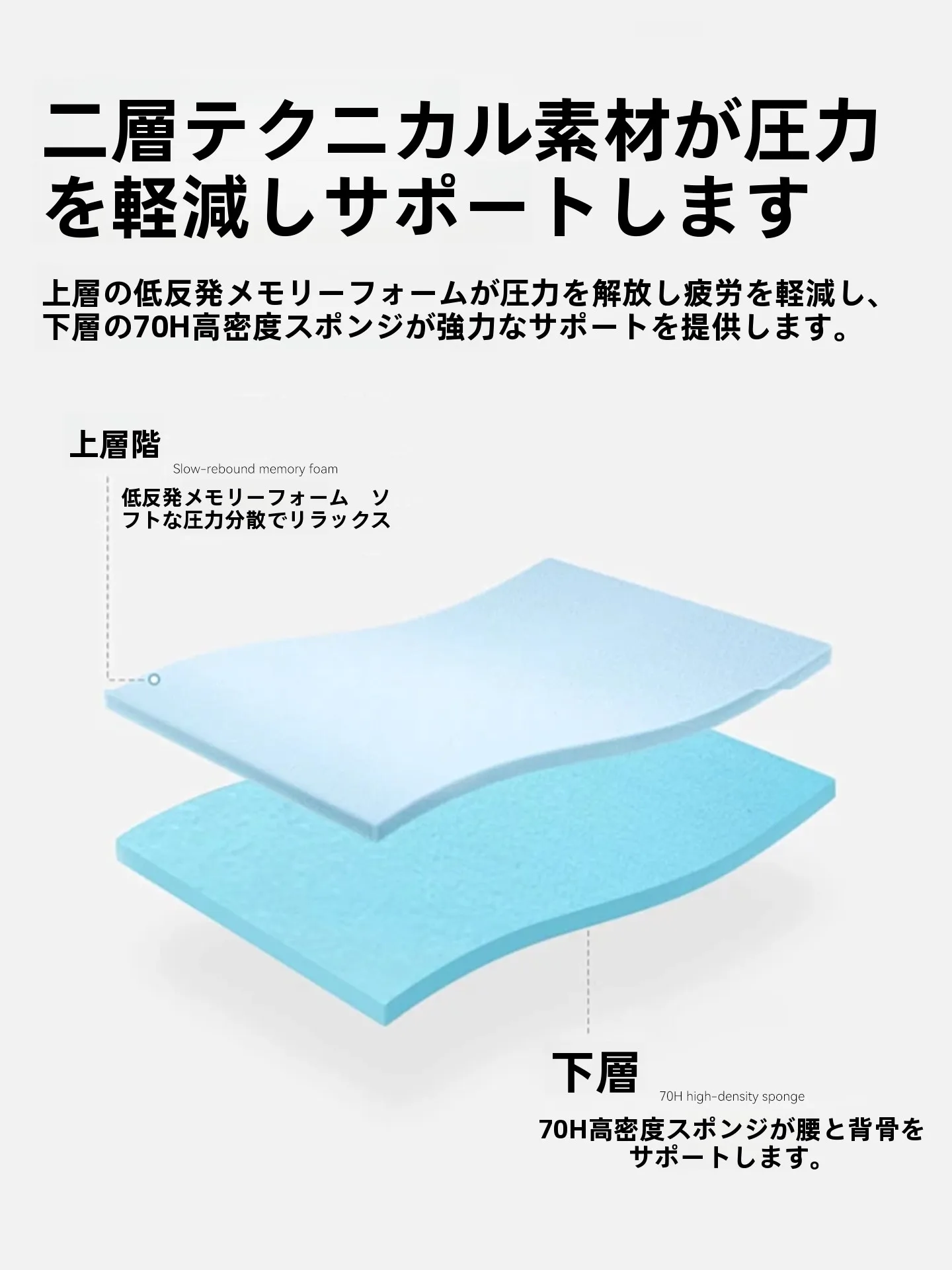 折りたたみマットレスを選ぶときに迷うのは、本当に「体にやさしい」タイプなのか？