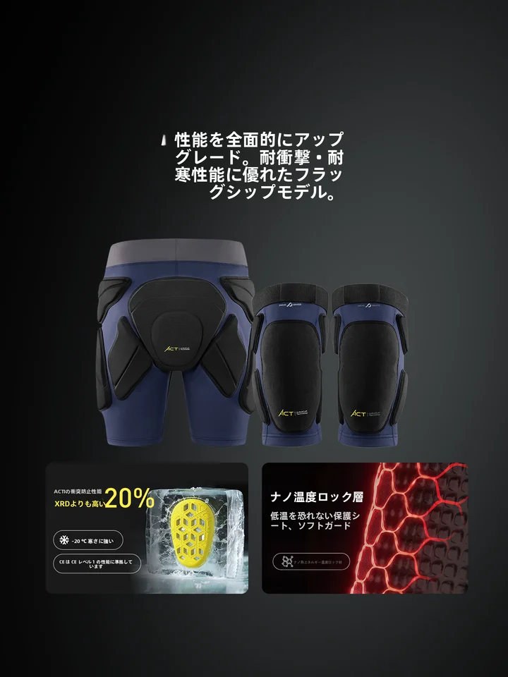 室内スキー用プロテクター【男女兼用・臀部＆膝保護・滑り止め加工】