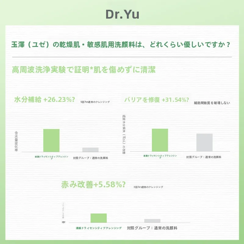 敏感肌対応 穏やか洗顔料【白鹅绒配合・ジェルタイプ】とは？乳化洗顔フォームの効果と使い方を解説