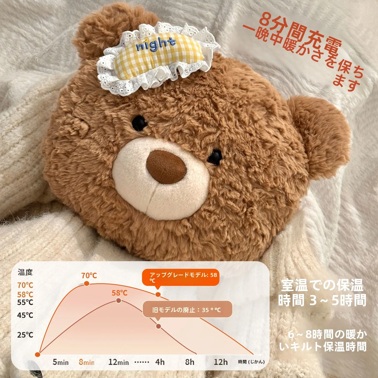 ミニホットプレートは安全ですか？充電式湯たんぽが解決する、通勤・独居生活の温もりの秘密