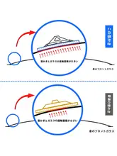 車用除雪スコップ【調整可能・フロントガラス用・傷つけない】