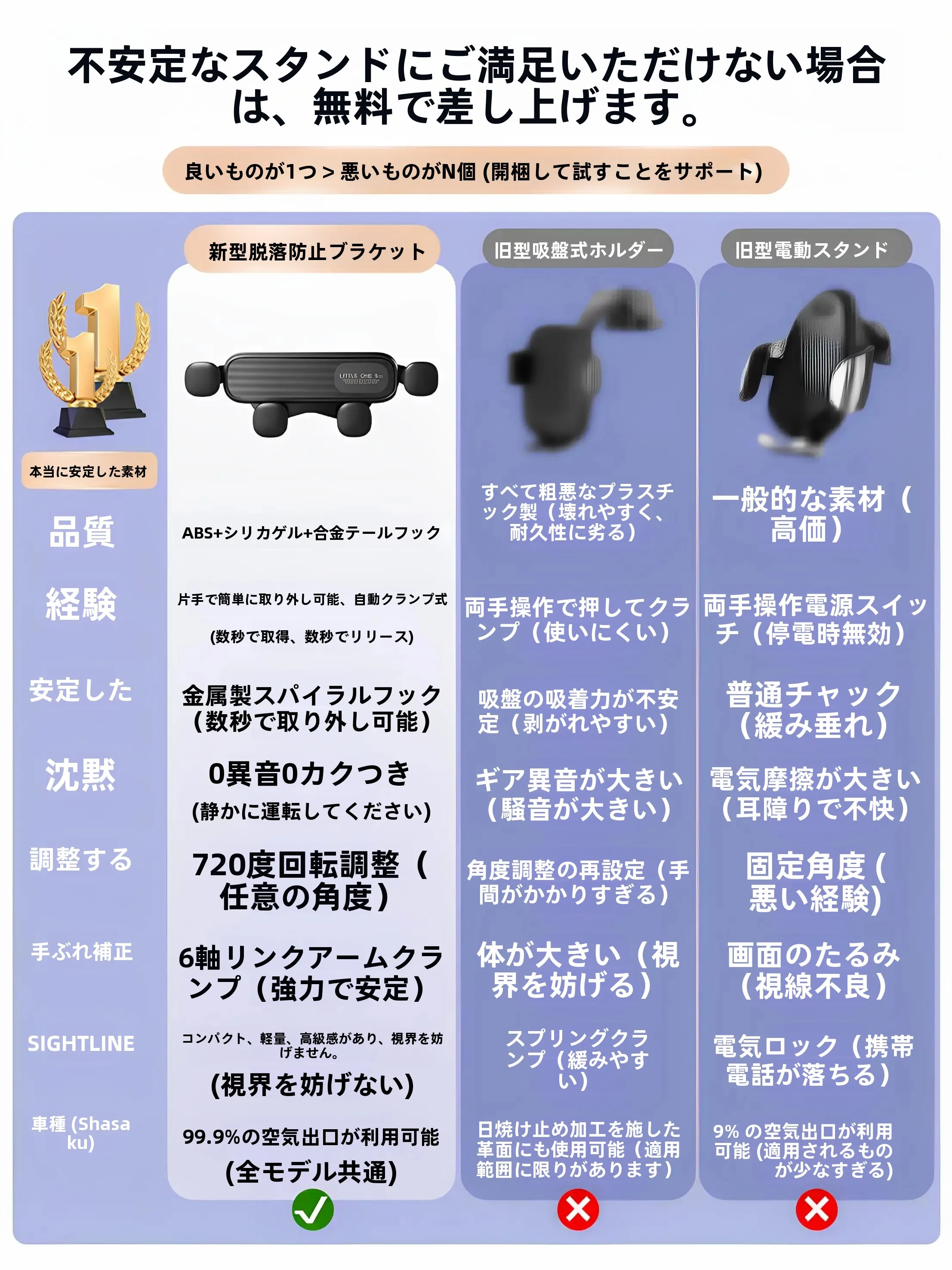 自動車用スマホホルダー【エアコン吹き出し口取り付け・伸縮式・安定した支持】