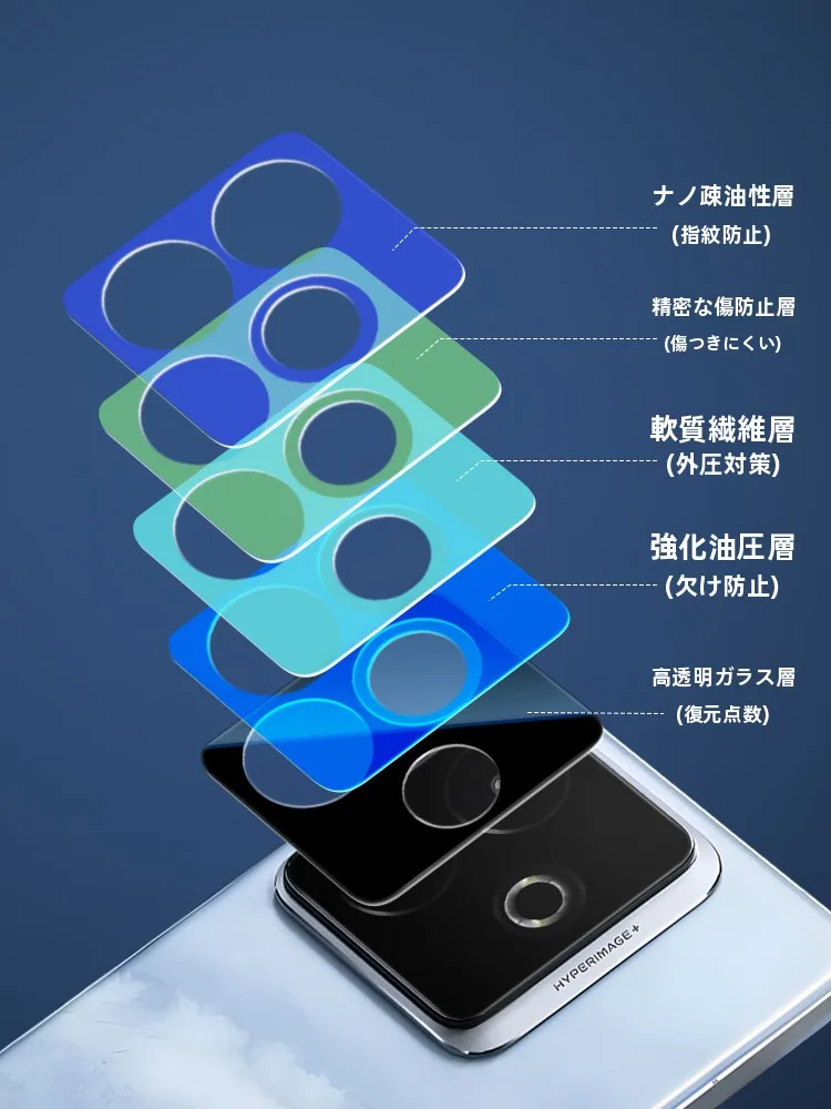 200mmレンズは本当に必要？それともレンズフィルムがもっとも効果的な選択肢なの？