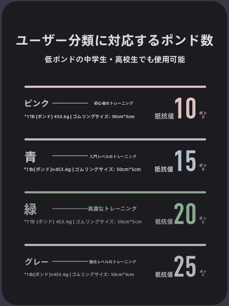 handy gym で筋肉をつけるなら、この1本が本当に効果的？