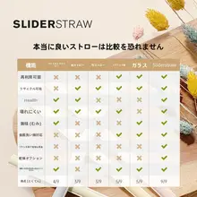 ドイツ製取り外し可能なスライダーストロー【再利用可能・携帯に便利・食品級】