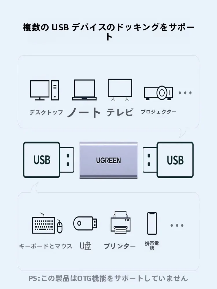 USB-CからUSB-Cに接続するケーブル、どう選ぶ？