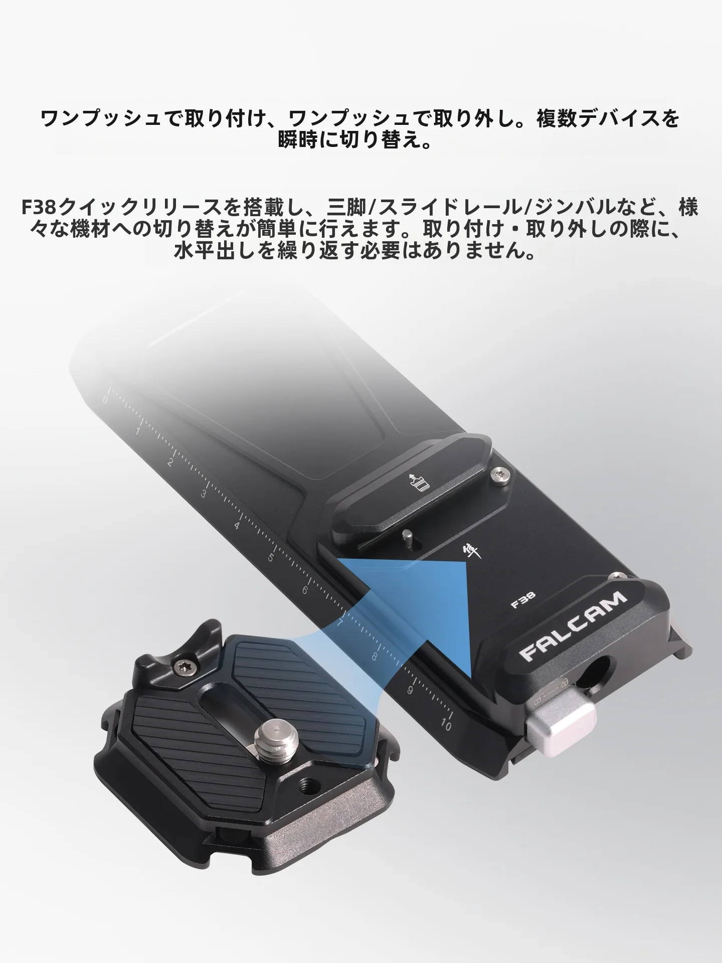 「DSC-HX99 RNV Kit」と「F38クイックリリースキット」はどちらが本当の選択肢？