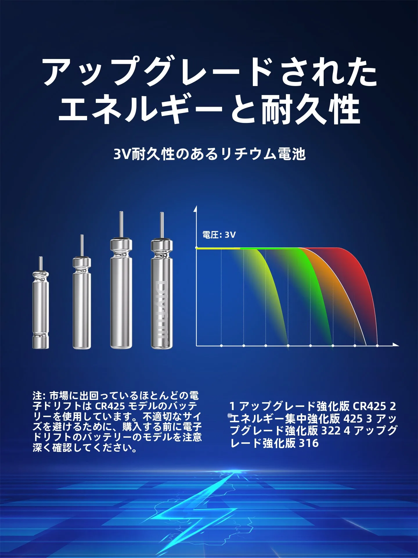 夜光浮き用充電池 CR-425 316/322：長寿命設計と垂钓シーンでの実用性を解説