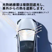 車用フロントサンシェード【断熱・日差しカット・コンパクト設計】