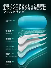 耳を傷めず静音！高性能イヤープラグ【睡眠・学習・宿舎用・防音設計】