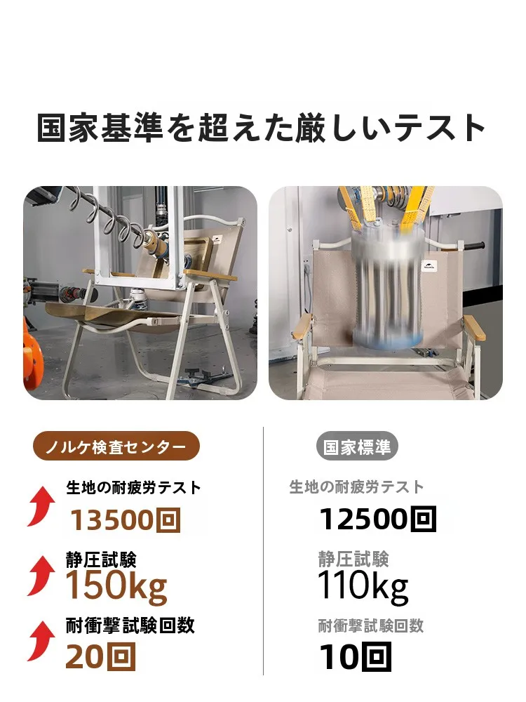 キャンプ道具を節約調達｜実際に使ってみた結果　折りたたみチェアの本質的な価値