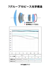 Walimex 85mm F1.8 XFマウント ミラーレスカメラ用中望遠単焦点レンズ【自動焦点・XS10 XT3対応】