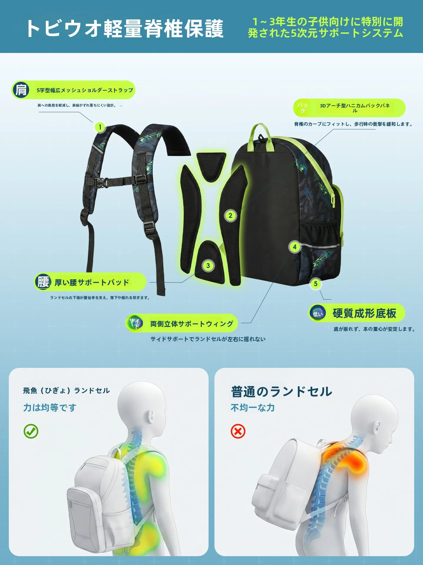 お宮参りの荷物かばんを選ぶときに迷うのは、どんなポイントですか？