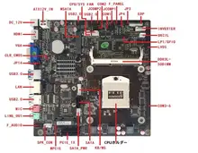 HM87/86/55/65ミニITXマザーボード【ノートパソコン用・第4世代CPU対応・工業用一体型】