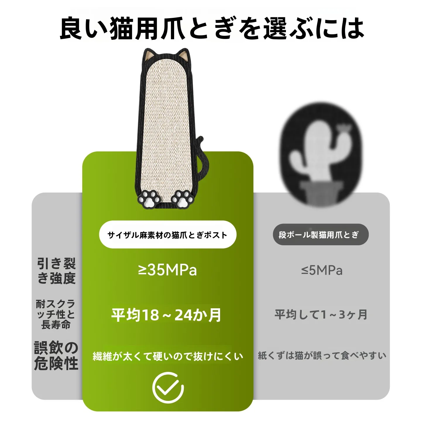 耐久性のある猫爪研ぎボード【壁貼り・家具保護・麻素材】とは？