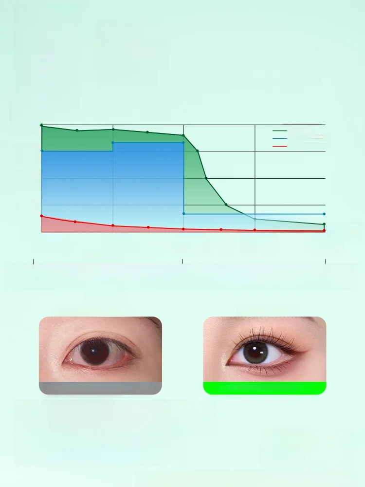 SmartDevil 小米平板7護眼膜：ブルーライトカットで睡眠前のデバイス使用を最適化