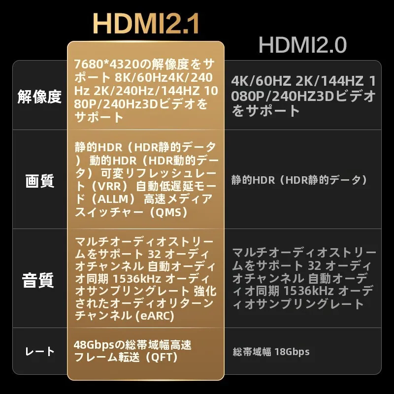 HDMIタイプCを選ぶべきタイミングは？実際の使い方とおすすめの選び方を徹底解説