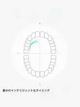 贝医生 S1 ソニック電動歯ブラシ【男女兼用・充電式・ソフト毛ブラシ・静音設計】