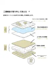 ダブルレイヤーのラウンドフレンチスタイルペルシャカーペット【洗える・取り外し 可能】（セットアップ対応）