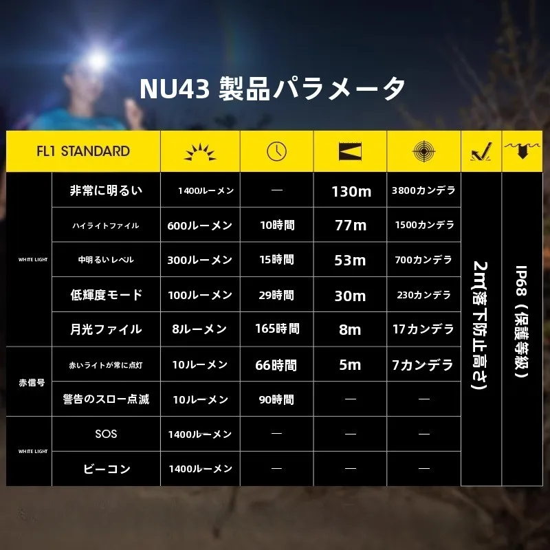充電式ランタンを選ぶときに迷うのは、本当に「光の強さ」なのか？