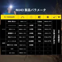 強力LEDヘッドランプ【登山・長時間使用・軽量タイプ・充電式】