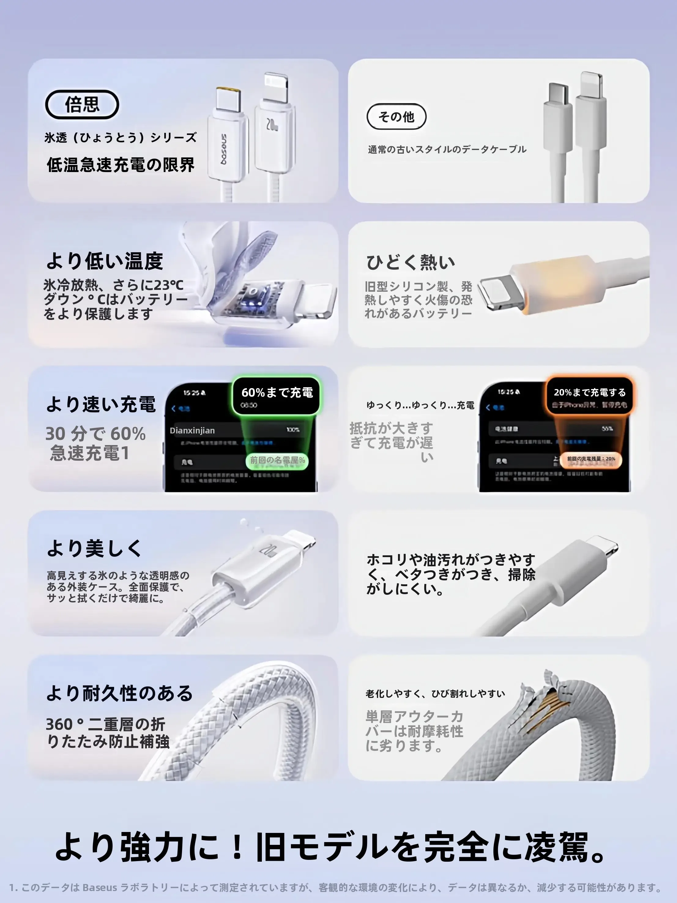 Apple対応充電ケーブル Type-CからLightning変換：急速充電と機器保護の実証