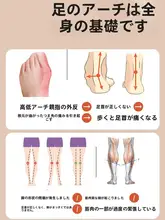 足底マッサージボールとアーチトレーニング器具【フラットフィート・O脚矯正・筋肉】