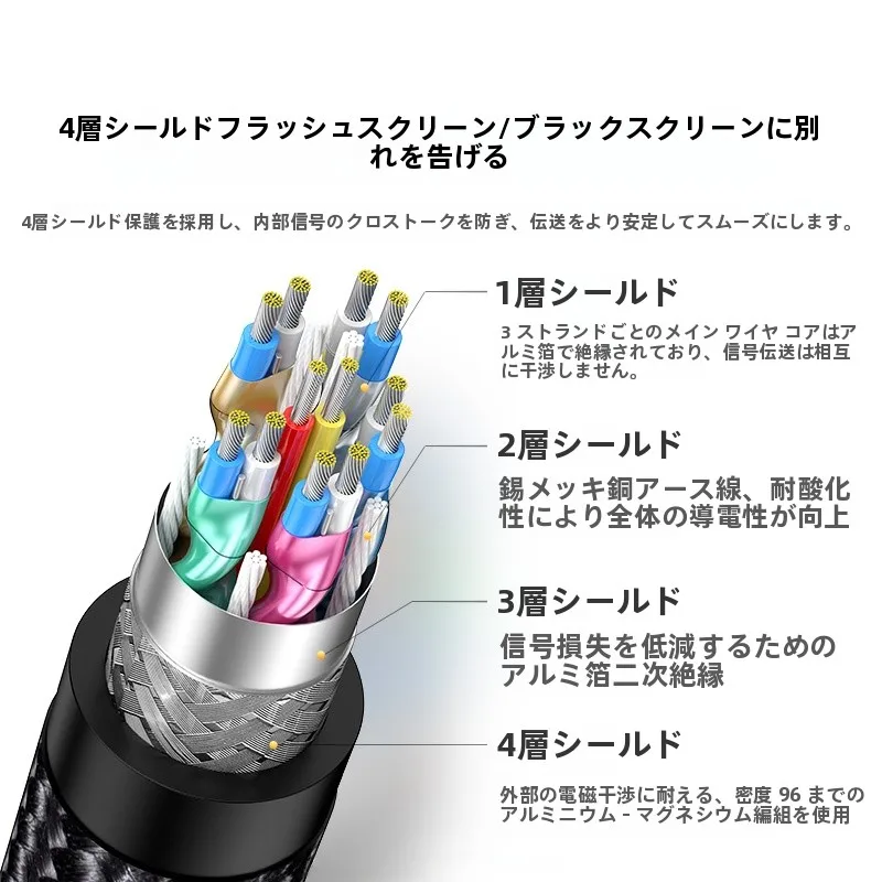 ディスプレイポートとHDMIの選択で迷うなら、この1本で解決できる？