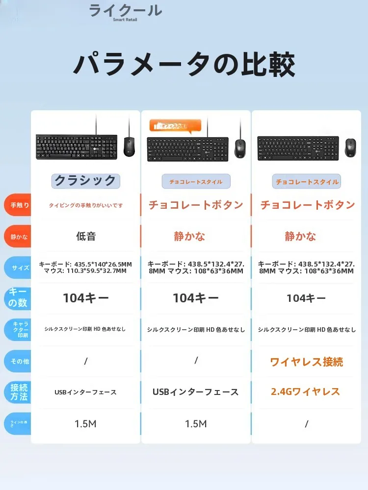 軽量・静音有線キーボードとマウスセット：在宅ワーク環境を低コストで整備するための最適選択