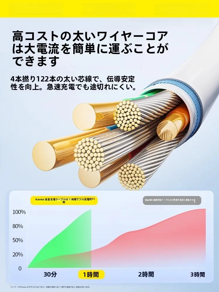 三合一データケーブル：マイクロUSBとType-Cの接続性能を実証