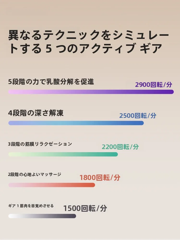 骨盤底筋 マッサージ に最適な携帯型筋膜ガンは yottoy ミニ筋膜ガン