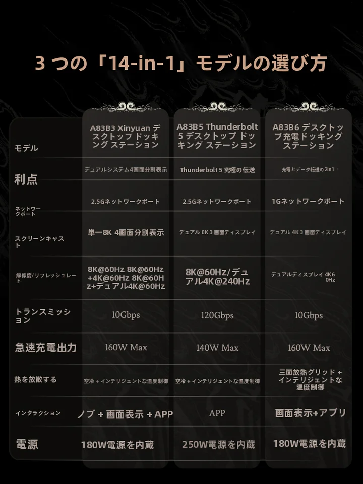 ANKER 多機能デスクトップハブ【十四ポート・充電対応・高性能・8K出力】