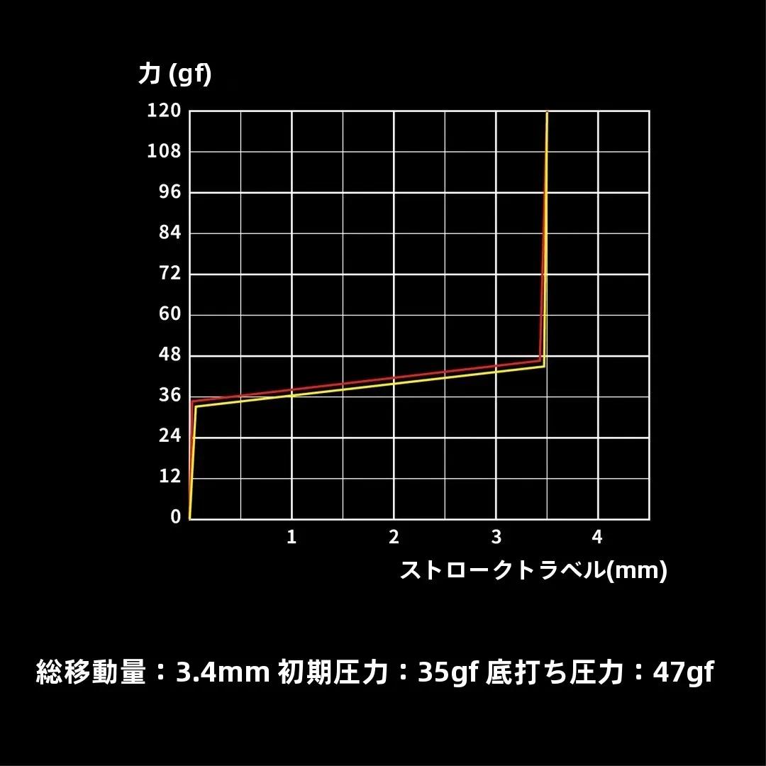 タッチパネル キーボード メインモデル：泰山磁軸GTの高精度一体型設計と安定性解析