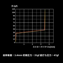 磁気軸 キーボードスイッチ 高精度 一体型ハウジング 高安定 GT