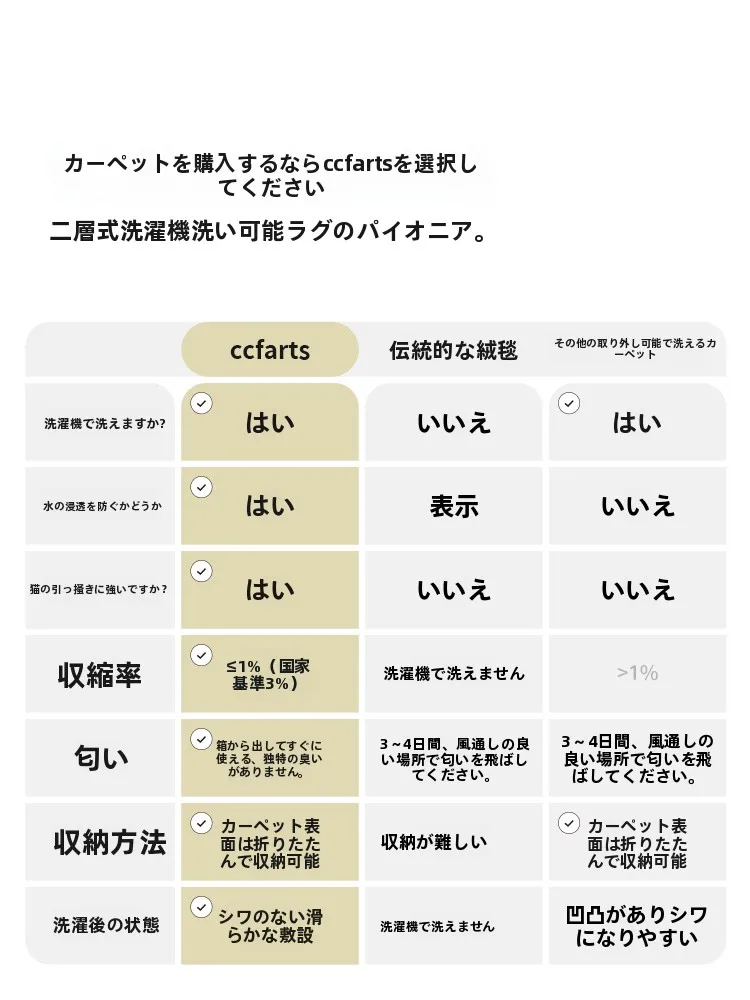 洗面所や寝室にぴったりのカーペットは、本当にどう選ぶ？