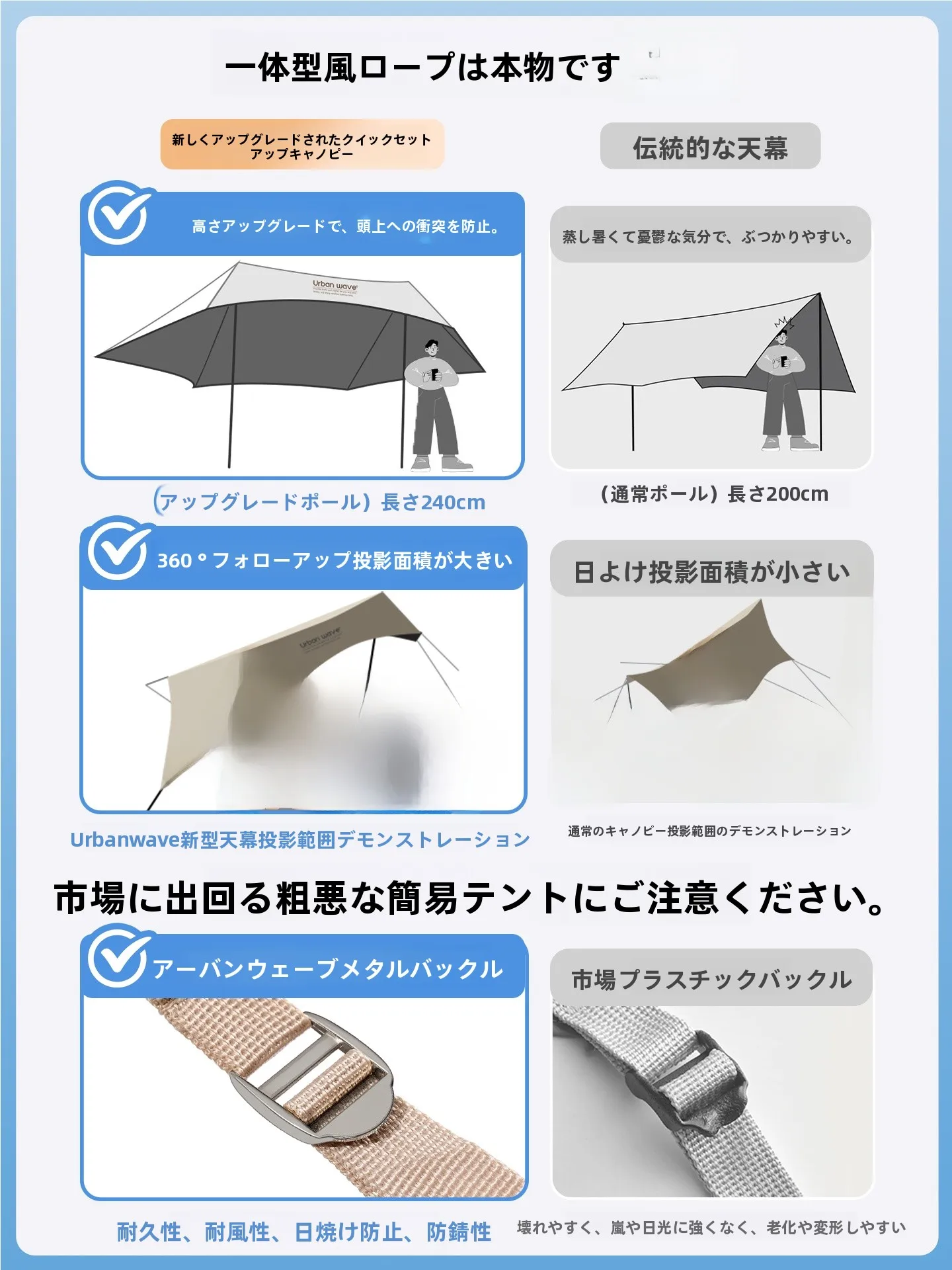 アウトドアライフで日差しに負けない「日除けテント」は、どう選ぶ？