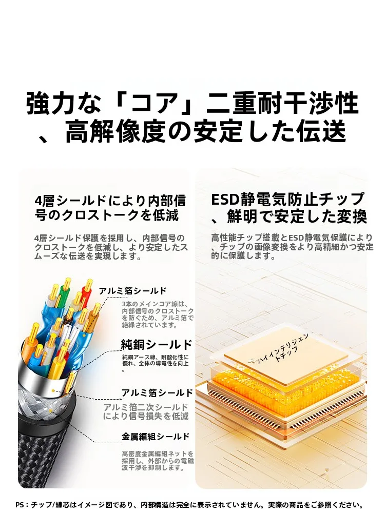 ディスプレイポートからDVIに変換するケーブルを選ぶべきタイミングは？