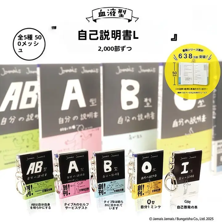 血液型ミニブックキーホルダー【ABO型・マンガスタイル・カプセルフィギュア】